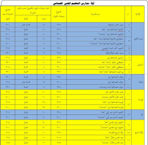 النزول بدرجات الثانوي الفني