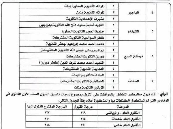 تنسيق الثانوية العامة