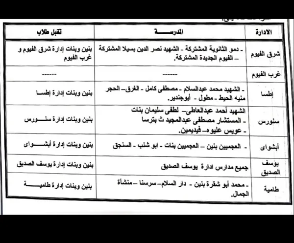 جدول مدارس التنسيق الثانوية العامة بالفيوم 