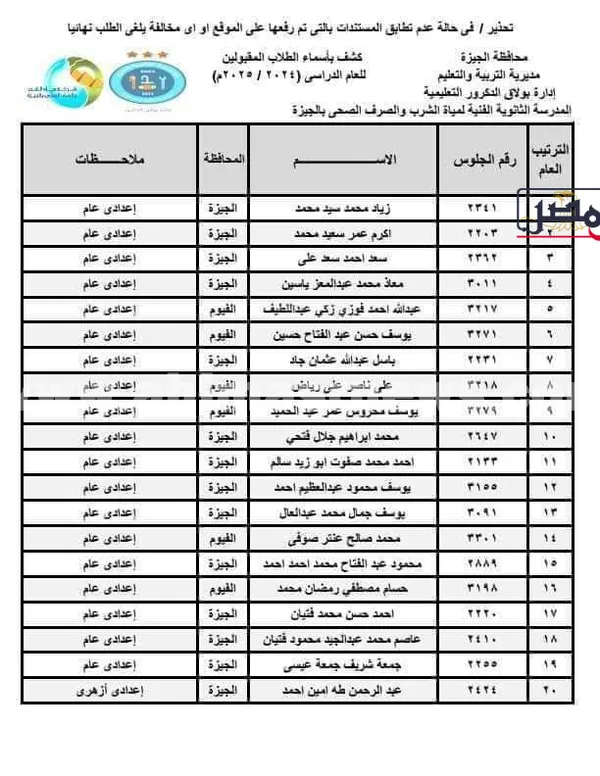 كشوفات المقبلين بمدرسة المياه الشرب والصرف الصحى 