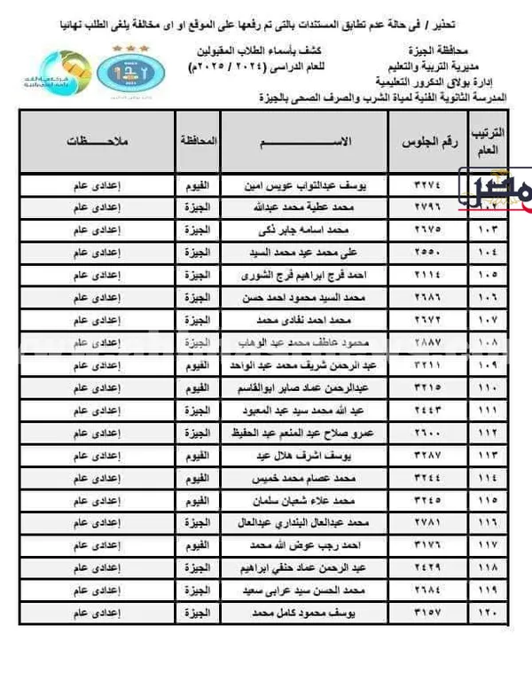 كشوفات المقبلين بمدرسة المياه الشرب والصرف الصحى 