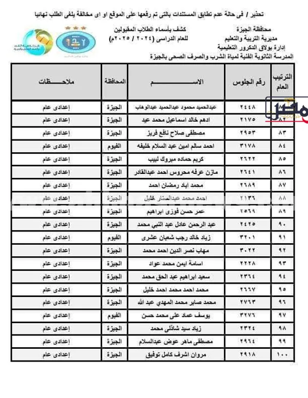 كشوفات المقبلين بمدرسة المياه الشرب والصرف الصحى 