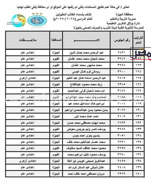 كشوفات المقبلين بمدرسة المياه الشرب والصرف الصحى 