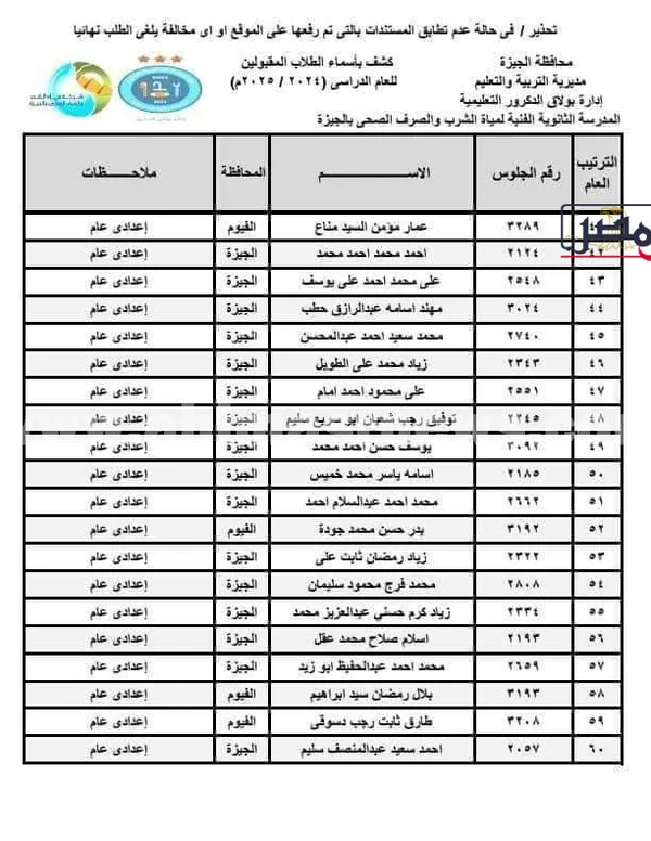 كشوفات المقبلين بمدرسة المياه الشرب والصرف الصحى 