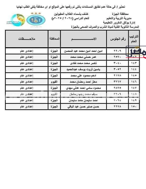 كشوفات المقبلين بمدرسة المياه الشرب والصرف الصحى 