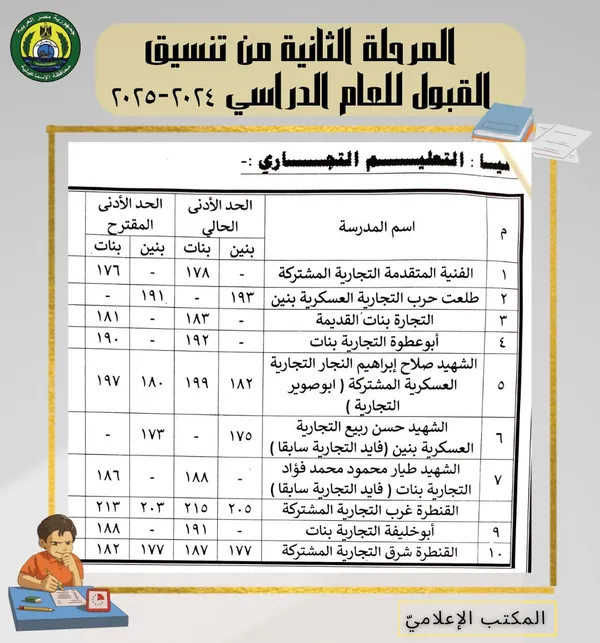 محافظ الإسماعيلية يعتمد النتائج 