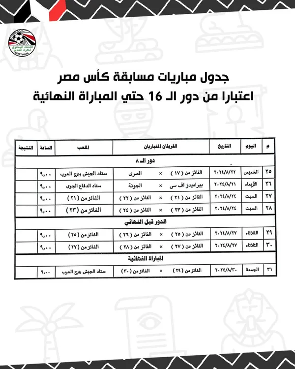 مواعيد الأدوار الإقصائية في كأس مصر