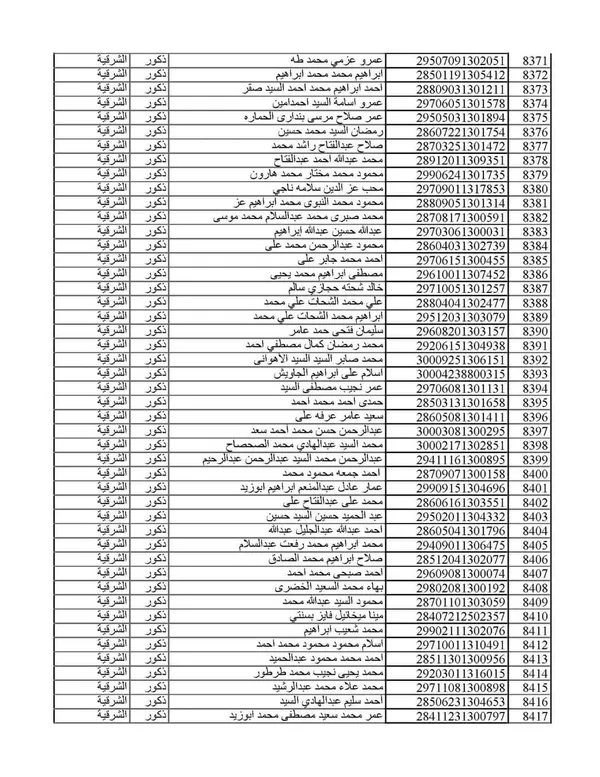 أسماء المقبولين بمسابقة 30 ألف معلم