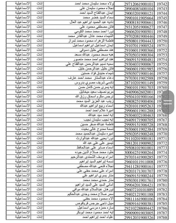 اسماء المقبولين بمسابقة الـ 30 معلم 