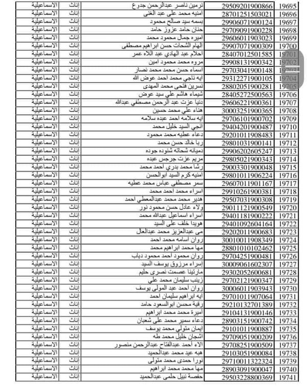 اسماء المقبولين بمسابقة الـ 30 معلم 