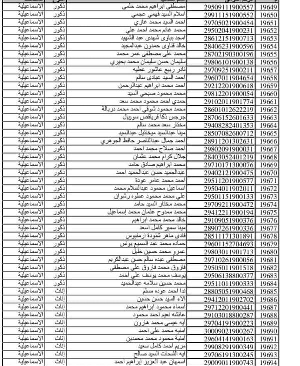 اسماء المقبولين بمسابقة الـ 30 معلم 