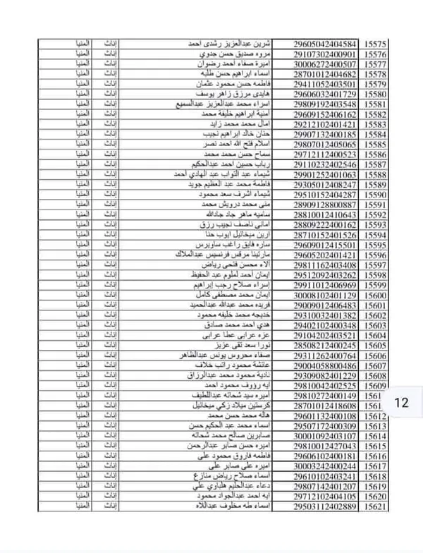 اسماء مسابقة 30 الف معلم بالمنيا 