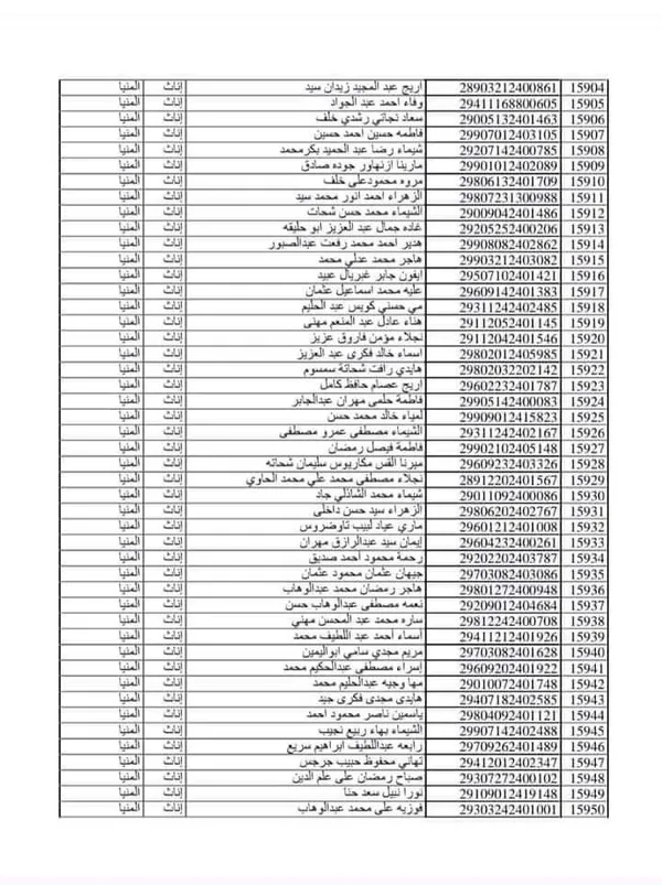 اسماء مسابقة 30 الف معلم بالمنيا 