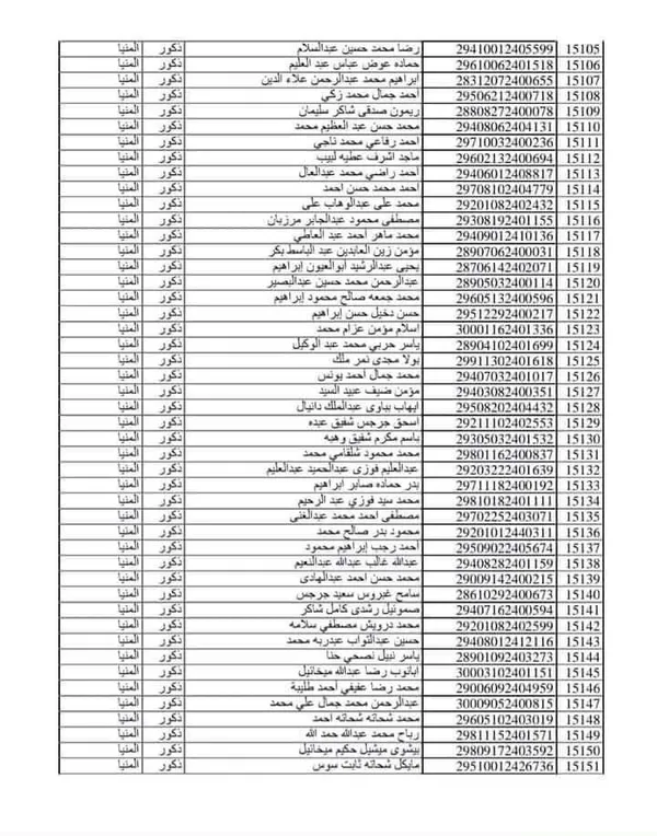 اسماء مسابقة 30 الف معلم بالمنيا 