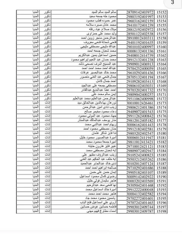 اسماء مسابقة 30 الف معلم بالمنيا 