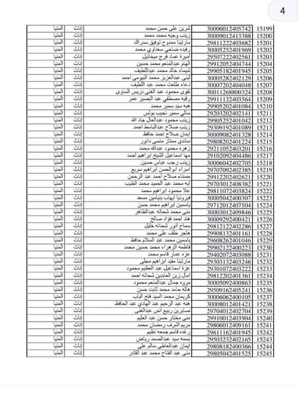 اسماء مسابقة 30 الف معلم بالمنيا 