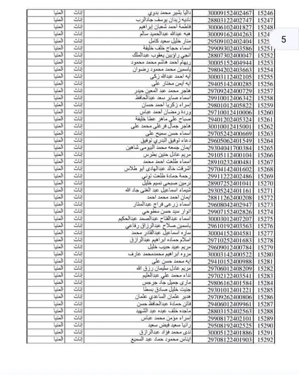 اسماء مسابقة 30 الف معلم بالمنيا 