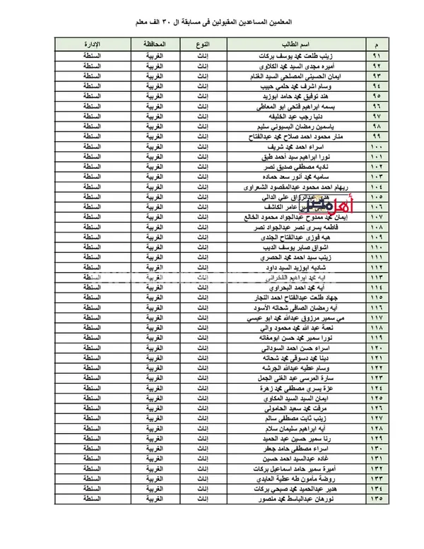 الفاىزين في مسابقة 30 الف معلم