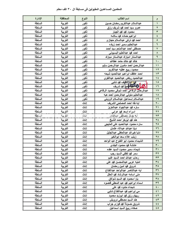 الفاىزين في مسابقة 30 الف معلم