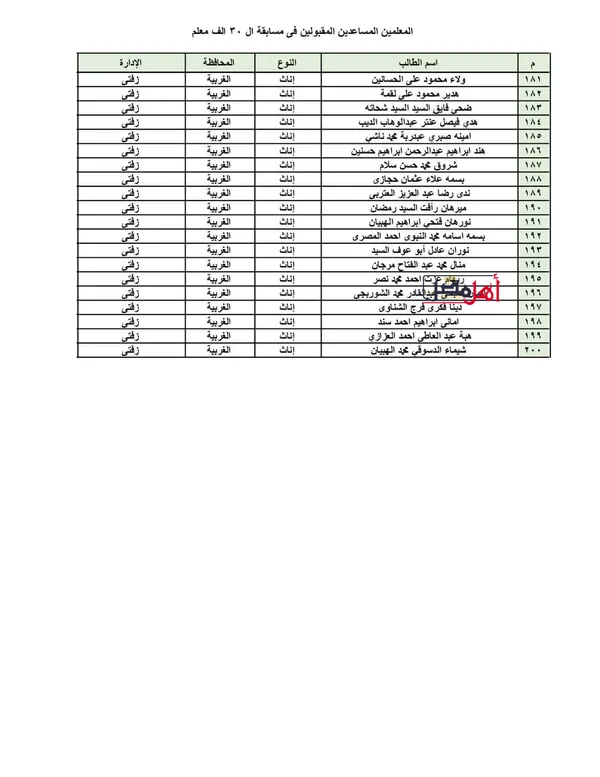 الفاىزين في مسابقة 30 الف معلم