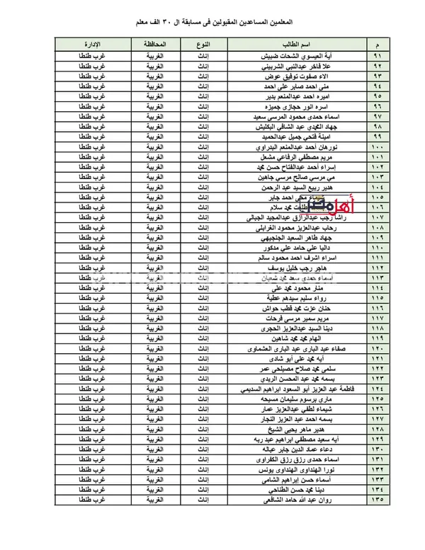 الفاىزين في مسابقة 30 الف معلم