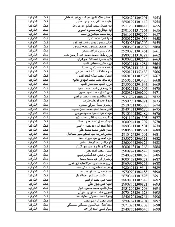 المقبولين بمسابقة 30 ألف معلن بالشرقية 