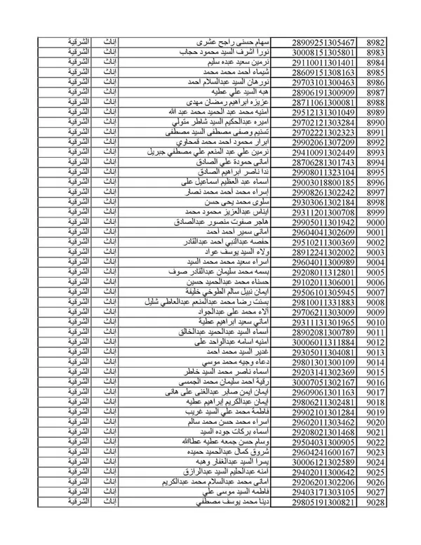 المقبولين بمسابقة 30 ألف معلن بالشرقية 