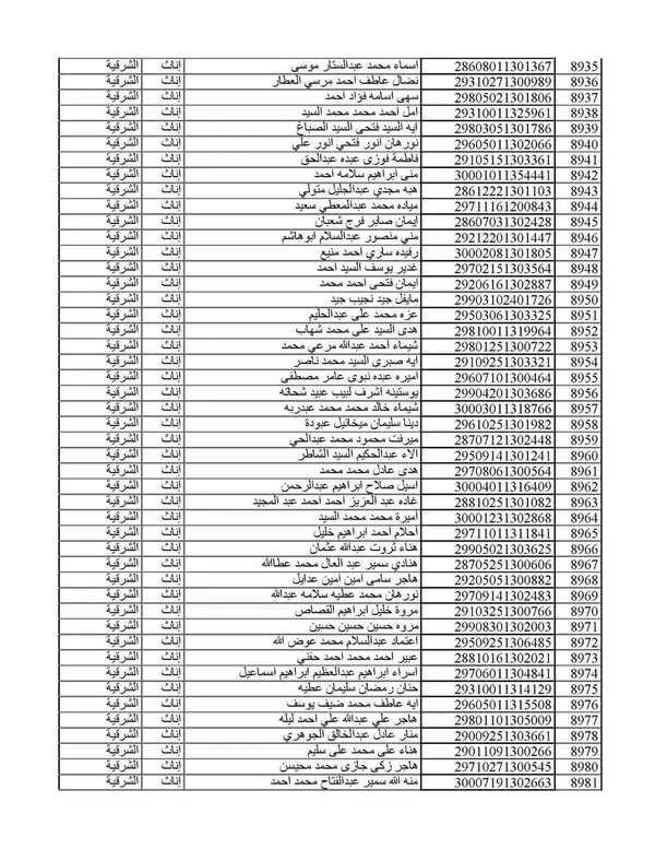 المقبولين بمسابقة 30 ألف معلن بالشرقية 