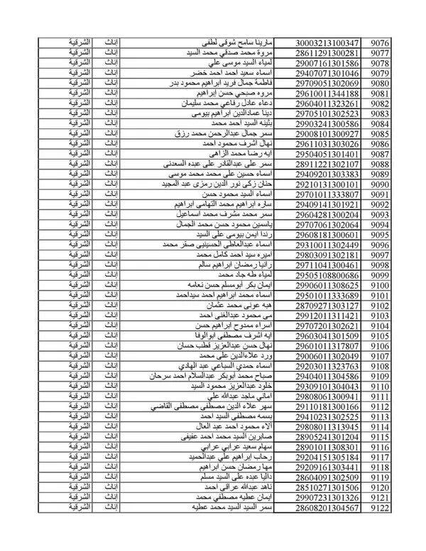 المقبولين بمسابقة 30 ألف معلن بالشرقية 