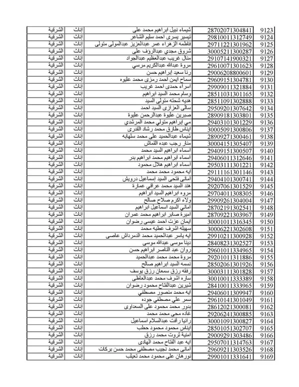 المقبولين بمسابقة 30 ألف معلن بالشرقية 