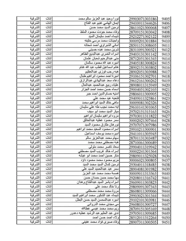 المقبولين بمسابقة 30 ألف معلن بالشرقية 