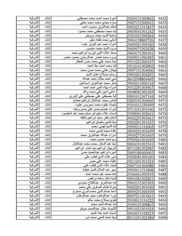 المقبولين بمسابقة 30 ألف معلن بالشرقية 