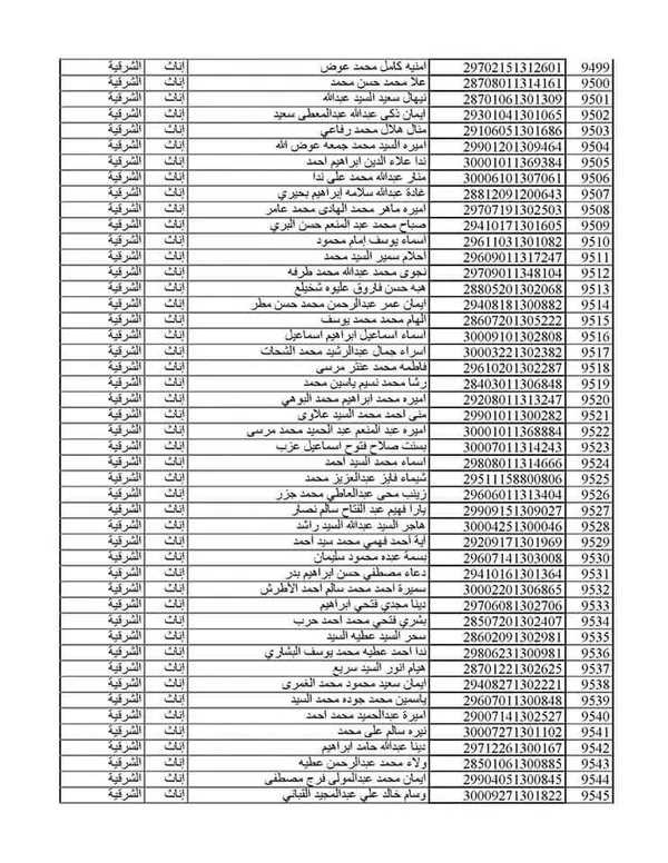 المقبولين بمسابقة 30 ألف معلن بالشرقية 