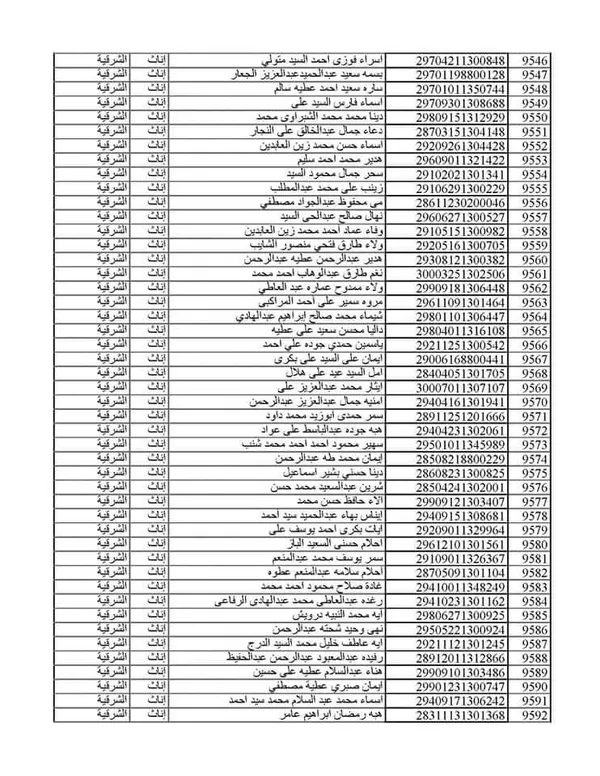 المقبولين بمسابقة 30 ألف معلن بالشرقية 