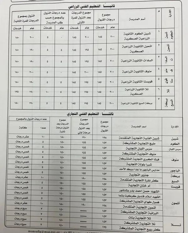 النزول بدرجات الثانوي الفني