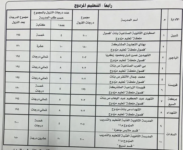 النزول بدرجات الثانوي الفني