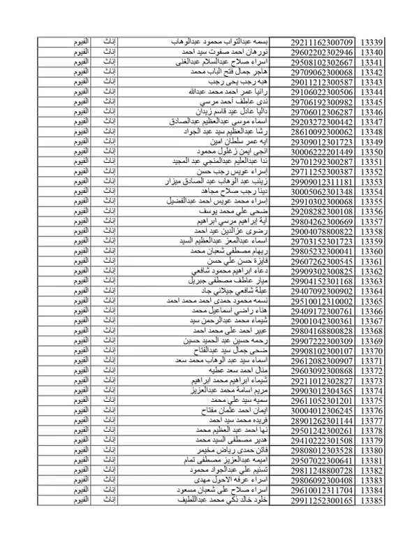 تابع كشوفات المقبولين في مسابقة 30الف معلم بالفيوم