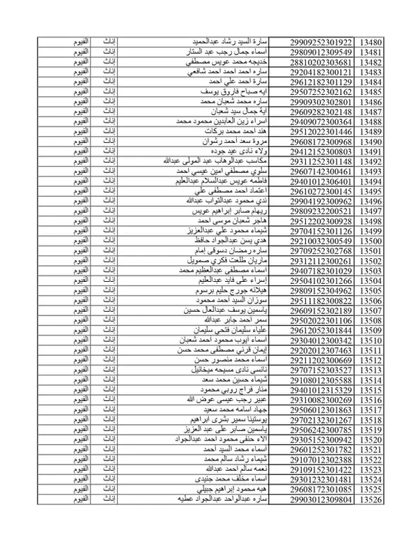 تابع كشوفات المقبولين في مسابقة 30الف معلم بالفيوم