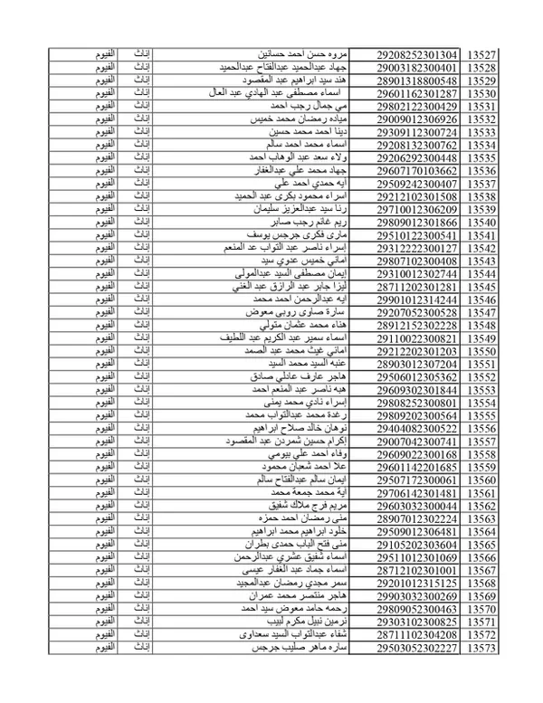 تابع كشوفات المقبولين في مسابقة 30الف معلم بالفيوم