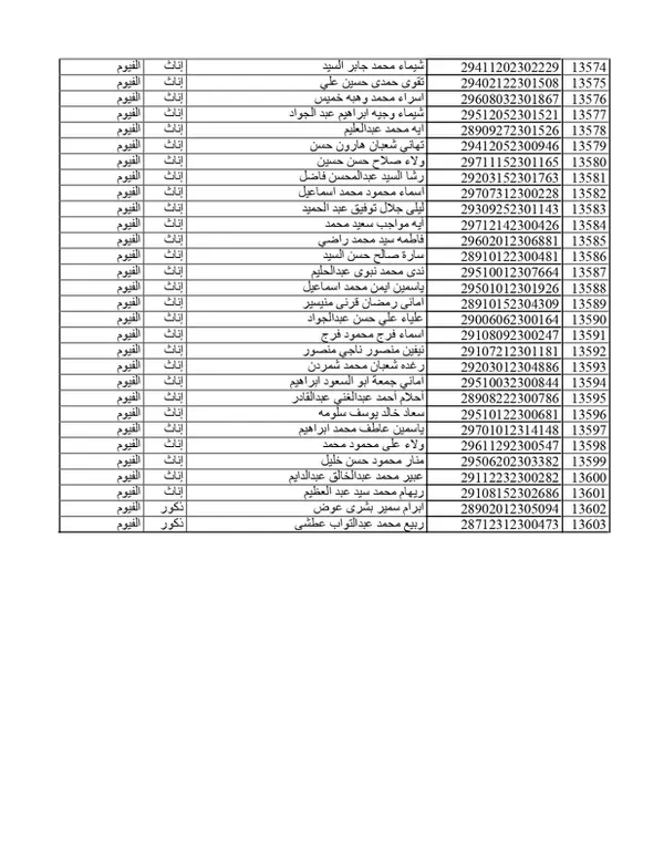 تابع كشوفات المقبولين في مسابقة 30الف معلم بالفيوم