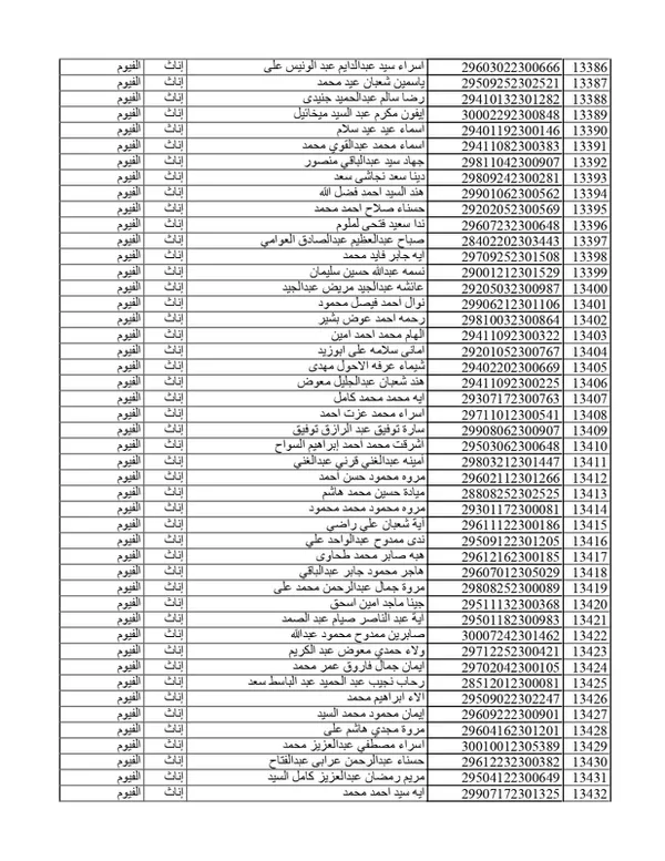 تابع كشوفات المقبولين في مسابقة 30الف معلم بالفيوم