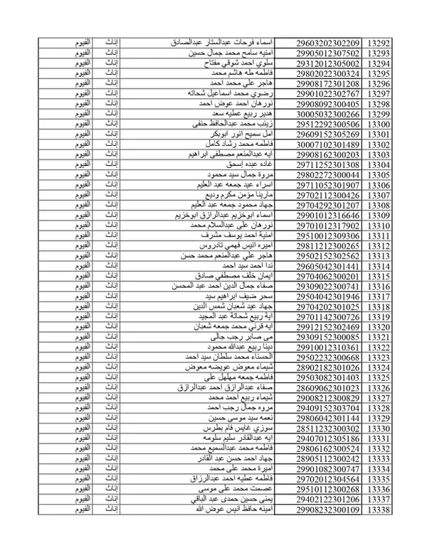 تابع كشوفات المقبولين في مسابقة 30الف معلم بالفيوم