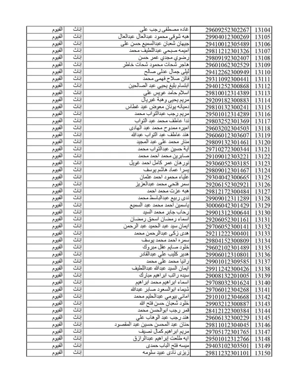 تابع كشوفات المقبولين في مسابقة 30الف معلم بالفيوم