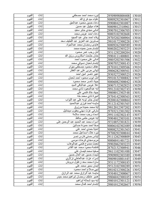 تابع كشوفات المقبولين في مسابقة 30الف معلم بالفيوم