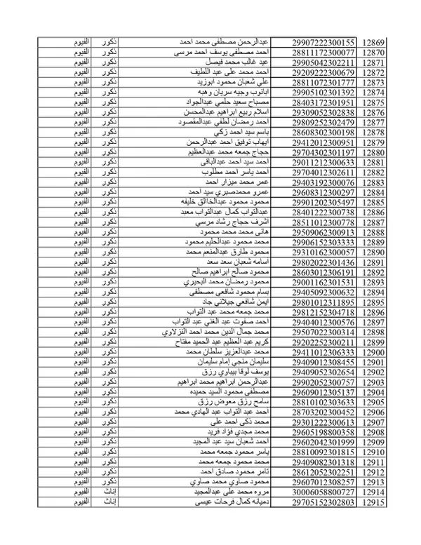 تابع كشوفات المقبولين في مسابقة 30الف معلم بالفيوم