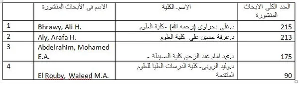 تصنيف جامعة ستانفورد الأمريكية 