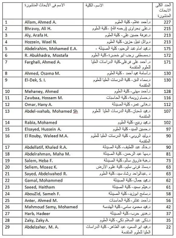 تصنيف جامعة ستانفورد الأمريكية 