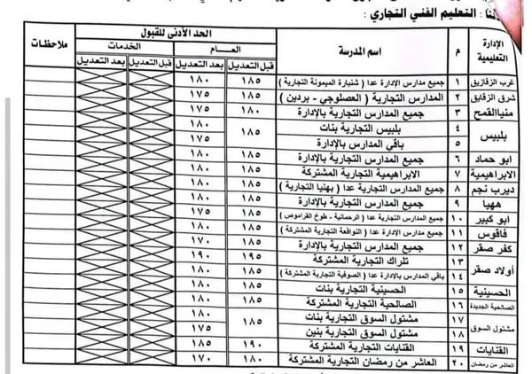 تنسيق الثانوي الفني