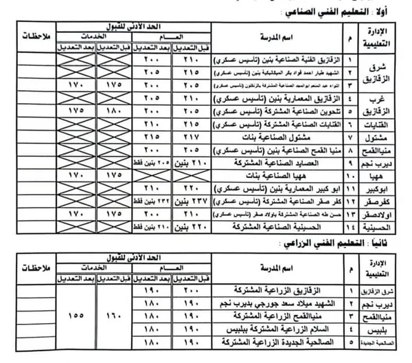 تنسيق الثانوي الفني