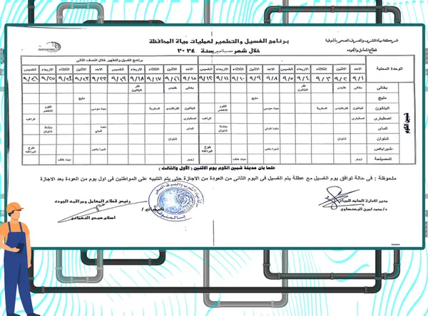 خطة الغسيل والتطهير لعمليات مياة المنوفية 